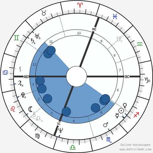 Nancy Poydar wikipedia, horoscope, astrology, instagram