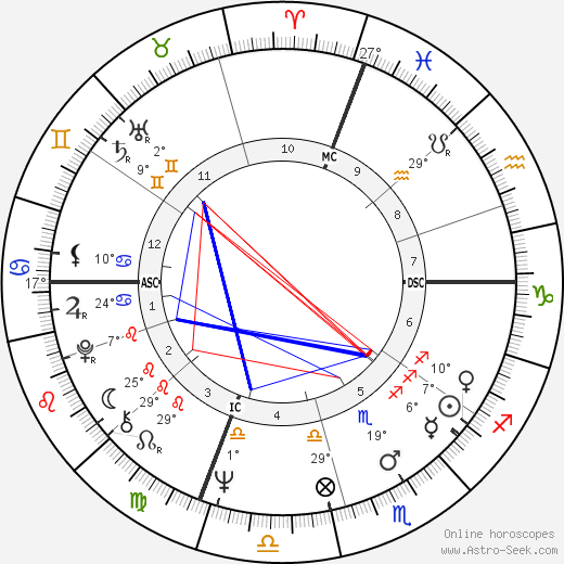 Nancy Poydar birth chart, biography, wikipedia 2024, 2025