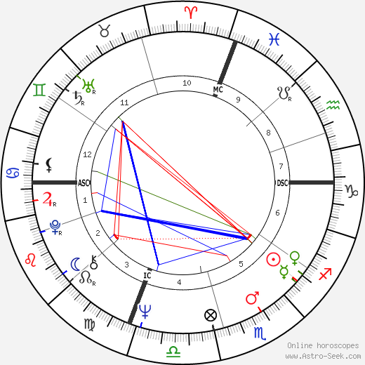 Nancy Poydar birth chart, Nancy Poydar astro natal horoscope, astrology