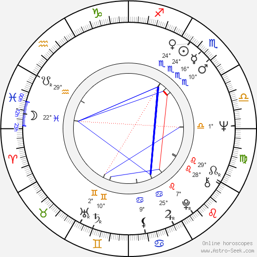 Otakar Sedláček birth chart, biography, wikipedia 2024, 2025