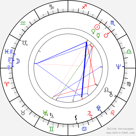 Otakar Sedláček birth chart, Otakar Sedláček astro natal horoscope, astrology