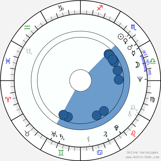 Patricia Shakesby horoscope, astrology, sign, zodiac, date of birth, instagram