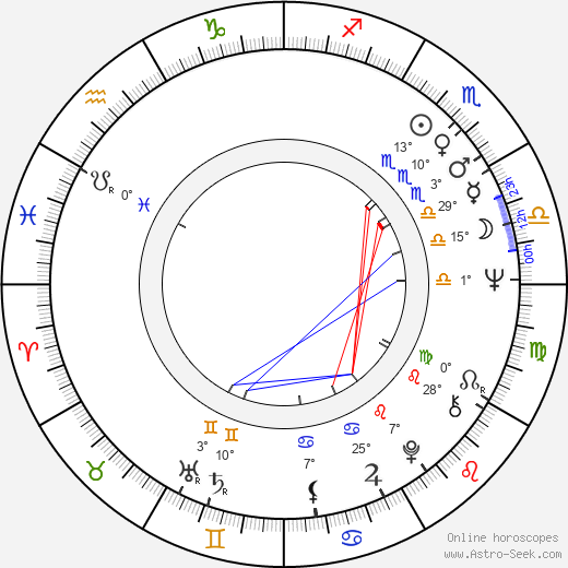 Patricia Shakesby birth chart, biography, wikipedia 2023, 2024