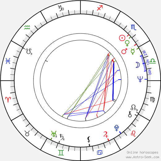 Patricia Shakesby birth chart, Patricia Shakesby astro natal horoscope, astrology