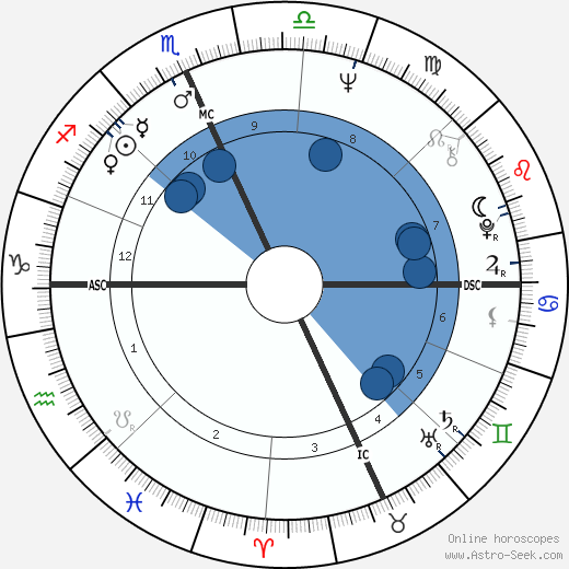 Paul Warfield wikipedia, horoscope, astrology, instagram