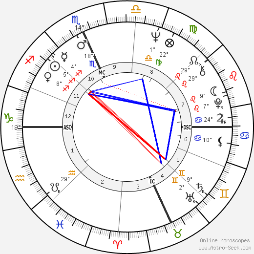 Paul Warfield birth chart, biography, wikipedia 2024, 2025