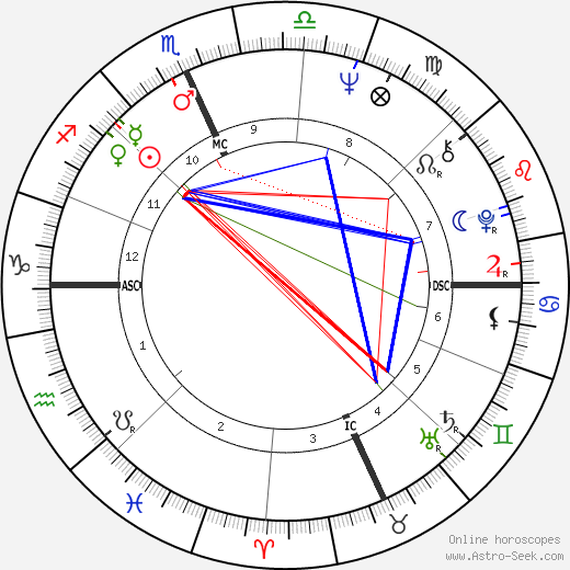 Paul Warfield birth chart, Paul Warfield astro natal horoscope, astrology