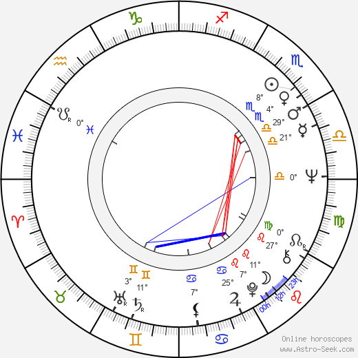 Pavel Handl birth chart, biography, wikipedia 2023, 2024