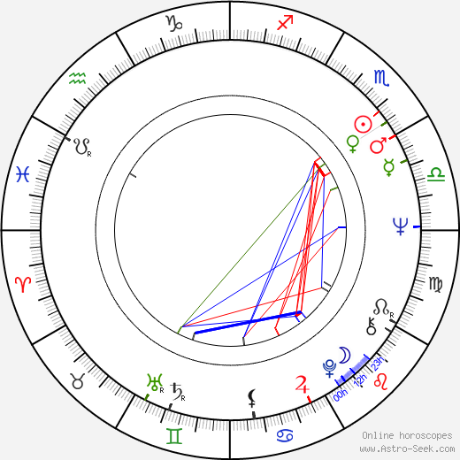 Pavel Handl birth chart, Pavel Handl astro natal horoscope, astrology