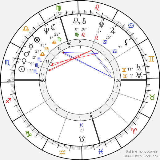 Pierangelo Bertoli birth chart, biography, wikipedia 2023, 2024