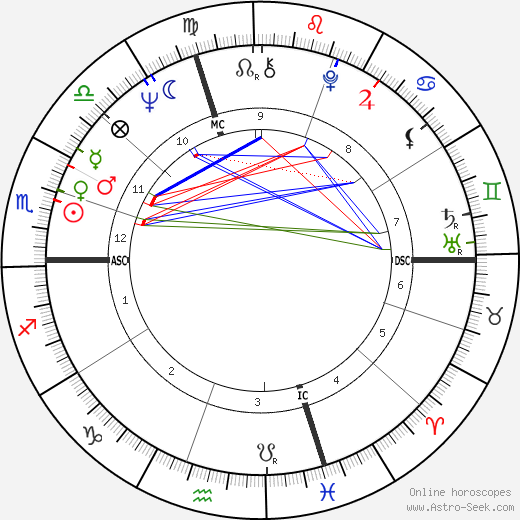 Pierangelo Bertoli birth chart, Pierangelo Bertoli astro natal horoscope, astrology