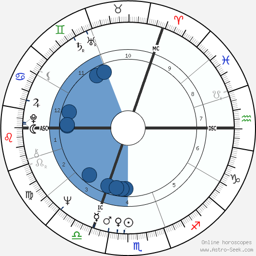 Ralph Klein wikipedia, horoscope, astrology, instagram