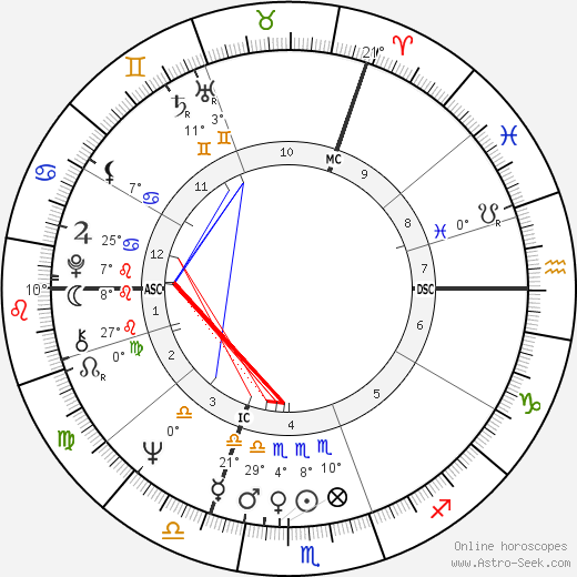 Ralph Klein birth chart, biography, wikipedia 2023, 2024