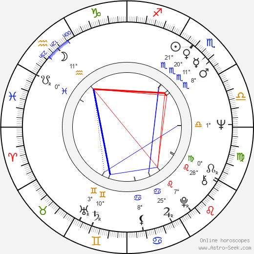 Rick Scarry birth chart, biography, wikipedia 2024, 2025