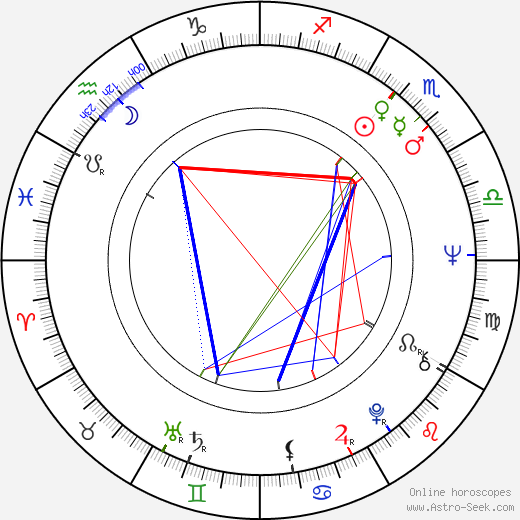 Rick Scarry birth chart, Rick Scarry astro natal horoscope, astrology