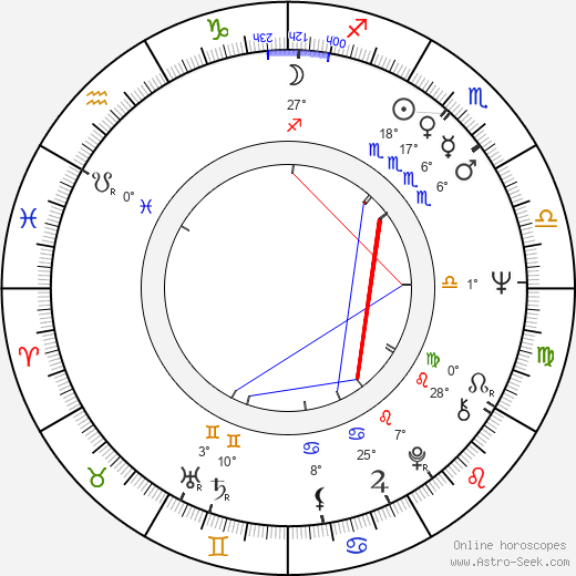 Rolf Schübel birth chart, biography, wikipedia 2023, 2024