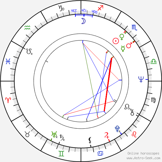 Rolf Schübel birth chart, Rolf Schübel astro natal horoscope, astrology