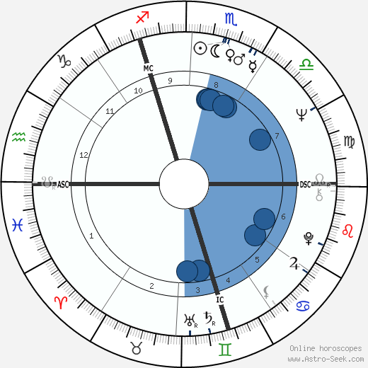 Ronald W. Howland wikipedia, biography, birth chart, instagram Ronald W. Howland wikipedia, horoscope, astrology, instagram