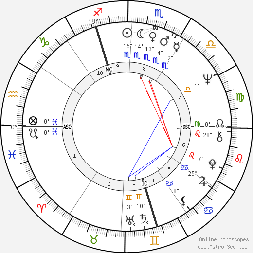 Ronald W. Howland birth chart, biography, wikipedia 2024, 2025