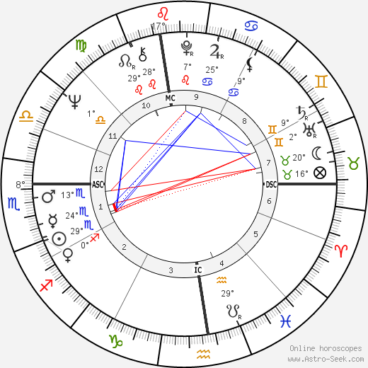 Ruslan Husbulatov birth chart, biography, wikipedia 2023, 2024