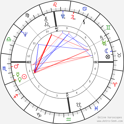 Ruslan Husbulatov birth chart, Ruslan Husbulatov astro natal horoscope, astrology