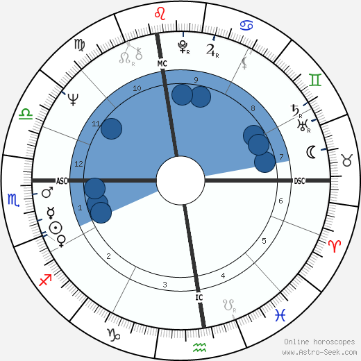 Ruslan Khasbulatov wikipedia, biography, birth chart, instagram Ruslan Khasbulatov wikipedia, horoscope, astrology, instagram
