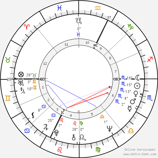 Sandro Mazzola birth chart, biography, wikipedia 2024, 2025