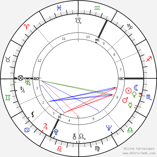 Sandro Mazzola birth chart, Sandro Mazzola astro natal horoscope, astrology