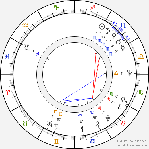 Sigrid Göhler birth chart, biography, wikipedia 2024, 2025