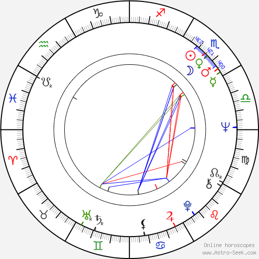 Sigrid Göhler birth chart, Sigrid Göhler astro natal horoscope, astrology