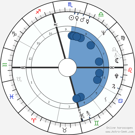 Stefanie Powers wikipedia, horoscope, astrology, instagram