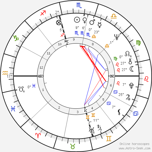 Stefanie Powers birth chart, biography, wikipedia 2024, 2025