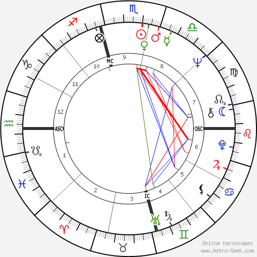 Stefanie Powers birth chart, Stefanie Powers astro natal horoscope, astrology