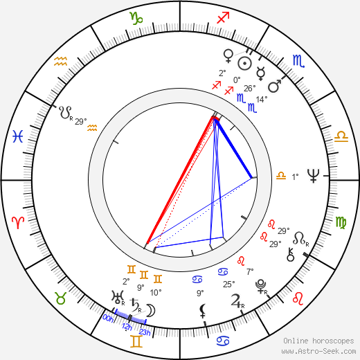 Susan Anspach birth chart, biography, wikipedia 2024, 2025