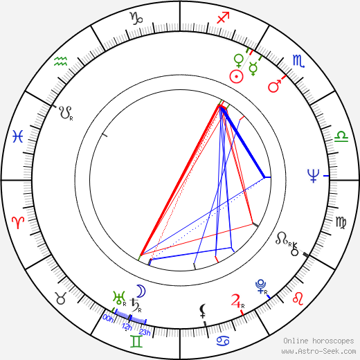 Susan Anspach birth chart, Susan Anspach astro natal horoscope, astrology