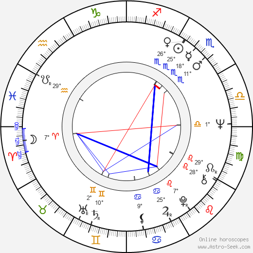Susan Sullivan birth chart, biography, wikipedia 2024, 2025