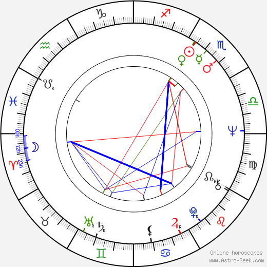 Susan Sullivan birth chart, Susan Sullivan astro natal horoscope, astrology