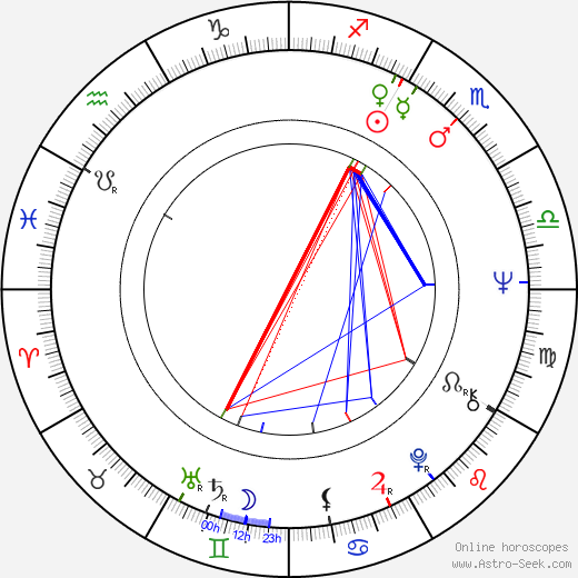 Tomáš Jungwirth birth chart, Tomáš Jungwirth astro natal horoscope, astrology