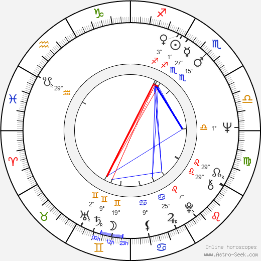 Viktor Klimenko birth chart, biography, wikipedia 2024, 2025