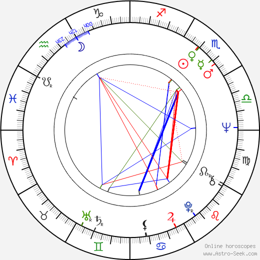 Walter A. Forbes birth chart, Walter A. Forbes astro natal horoscope, astrology