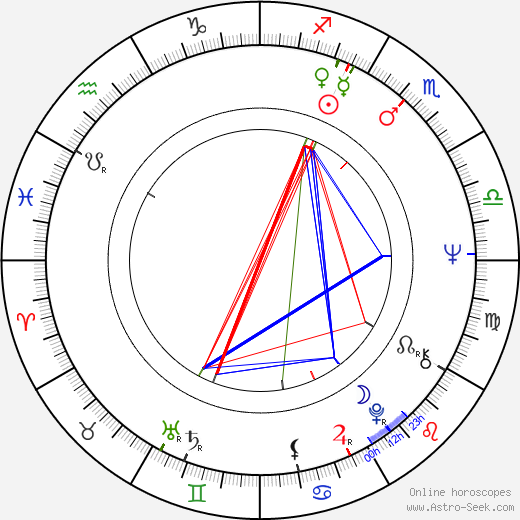 Walter Bannert birth chart, Walter Bannert astro natal horoscope, astrology