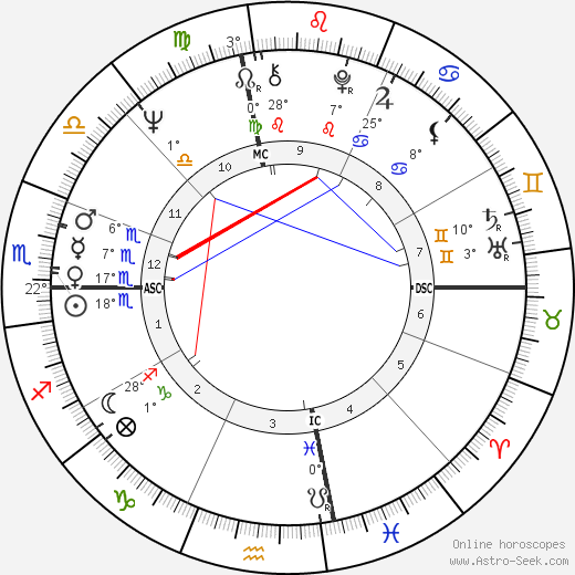 William Matthews birth chart, biography, wikipedia 2024, 2025