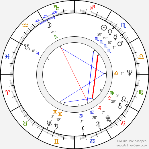 Wolf D. Prix birth chart, biography, wikipedia 2023, 2024