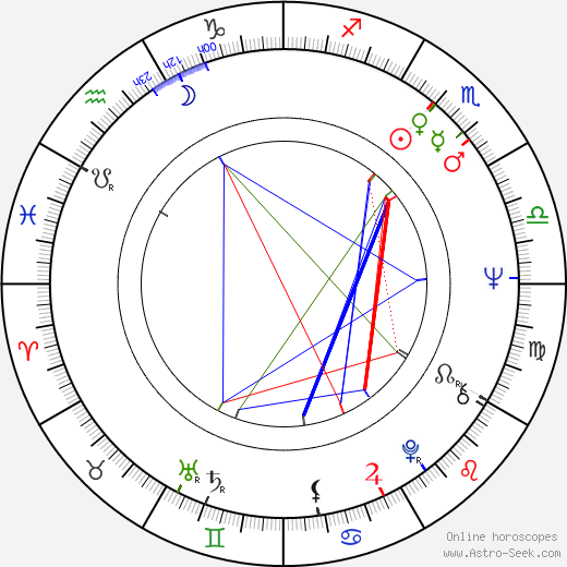 Wolf D. Prix birth chart, Wolf D. Prix astro natal horoscope, astrology