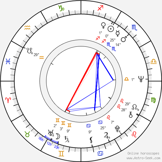 Yukiyo Toake birth chart, biography, wikipedia 2024, 2025