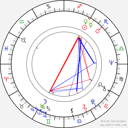 Yukiyo Toake birth chart, Yukiyo Toake astro natal horoscope, astrology