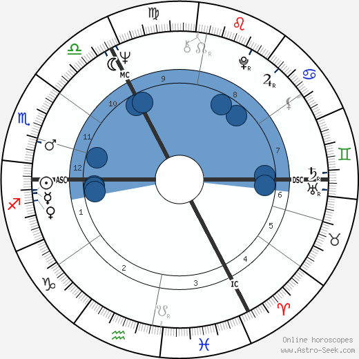 Alice Schwarzer wikipedia, horoscope, astrology, instagram