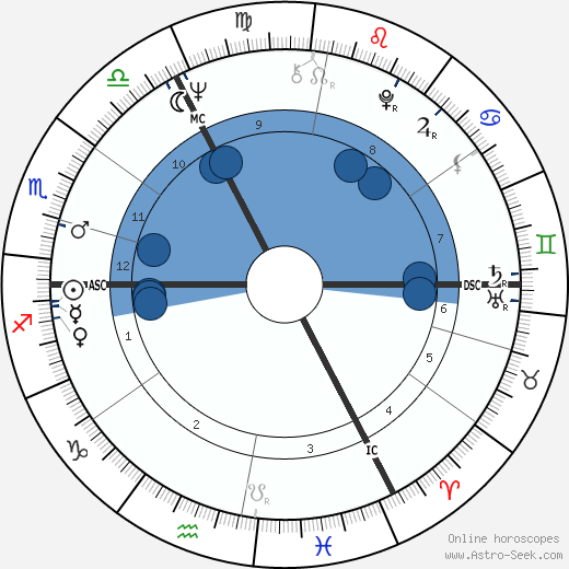 Alice Schwarzer wikipedia, biography, birth chart, instagram Alice Schwarzer wikipedia, horoscope, astrology, instagram
