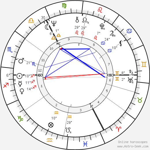 Alice Schwarzer birth chart, biography, wikipedia 2024, 2025