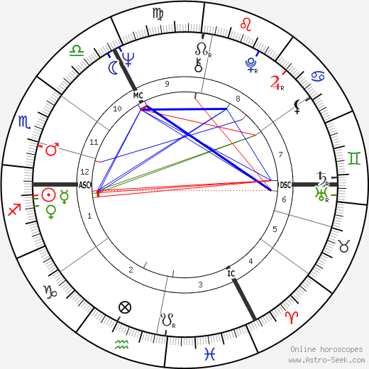 Alice Schwarzer birth chart, Alice Schwarzer astro natal horoscope, astrology